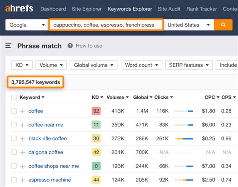 Ahrefs Research Inc..